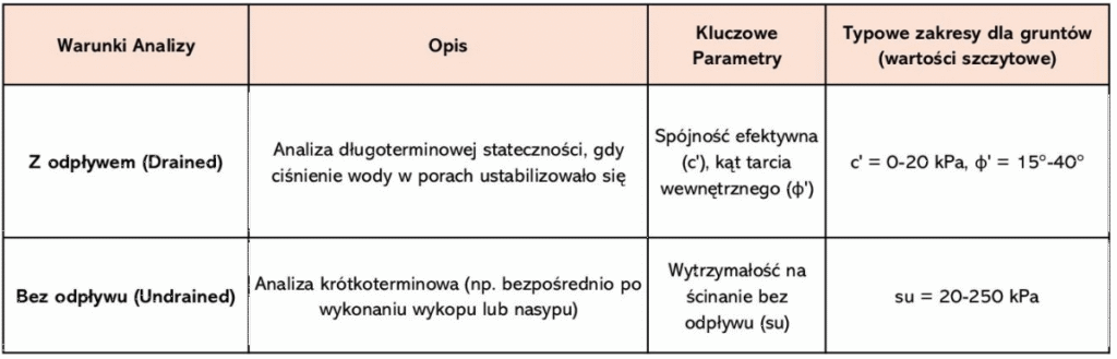 Trilabs stateczność