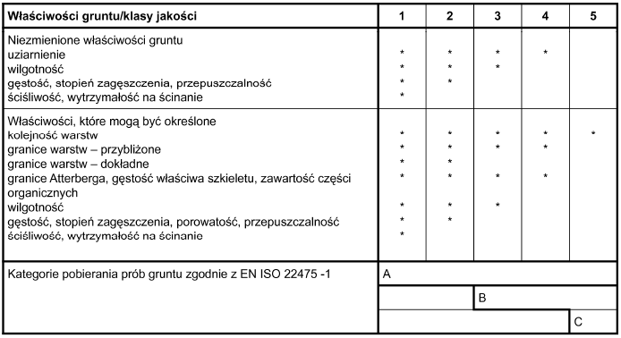 Tabela właściwości gruntu - Trilabs